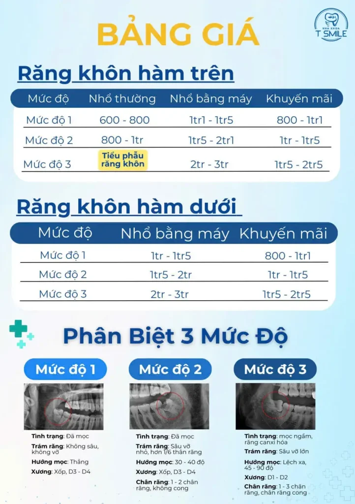 dịch vụ nhổ răng khôn