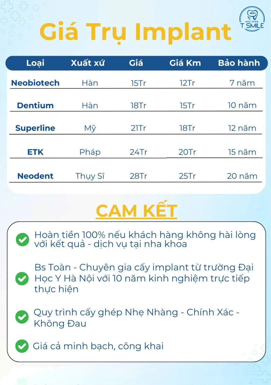 bảng giá trồng răng implant