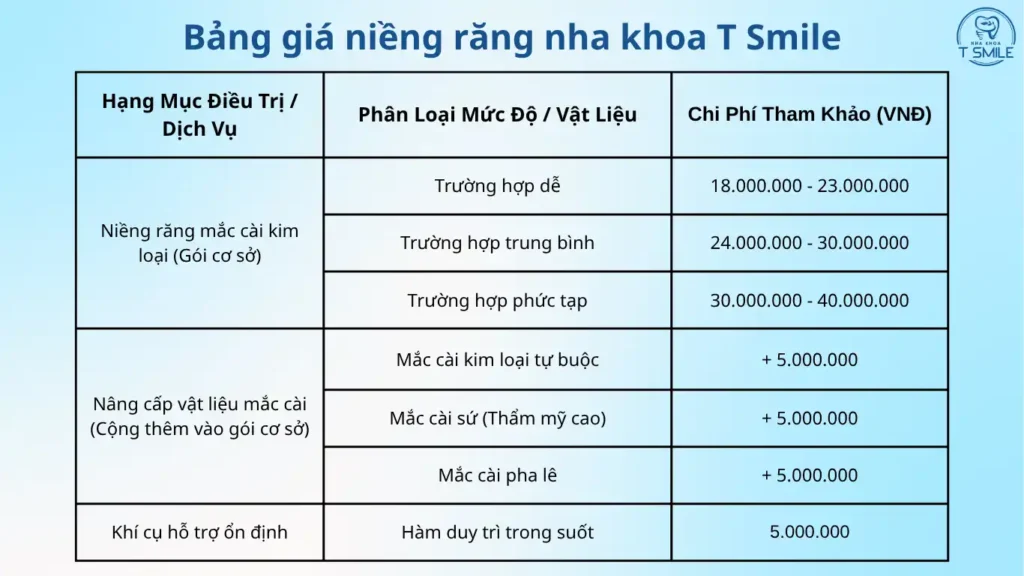 Bảng giá niềng răng