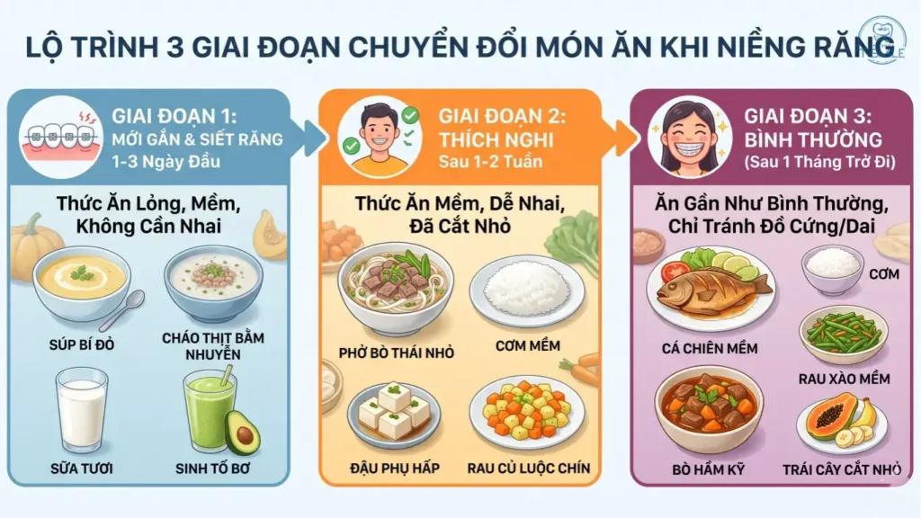 niềng răng ăn cháo bao lâu